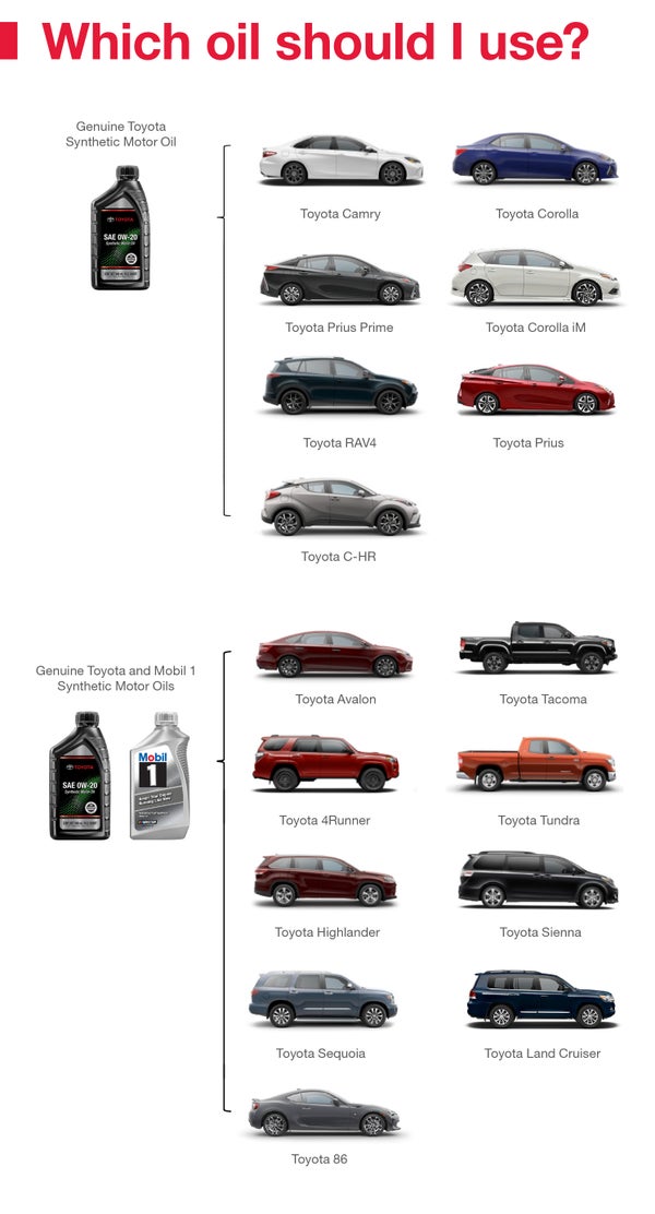 Which Oil Should I Use | McCarthy Toyota of Sedalia in Sedalia MO