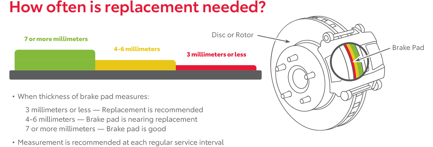 How Often Is Replacement Needed | McCarthy Toyota of Sedalia in Sedalia MO