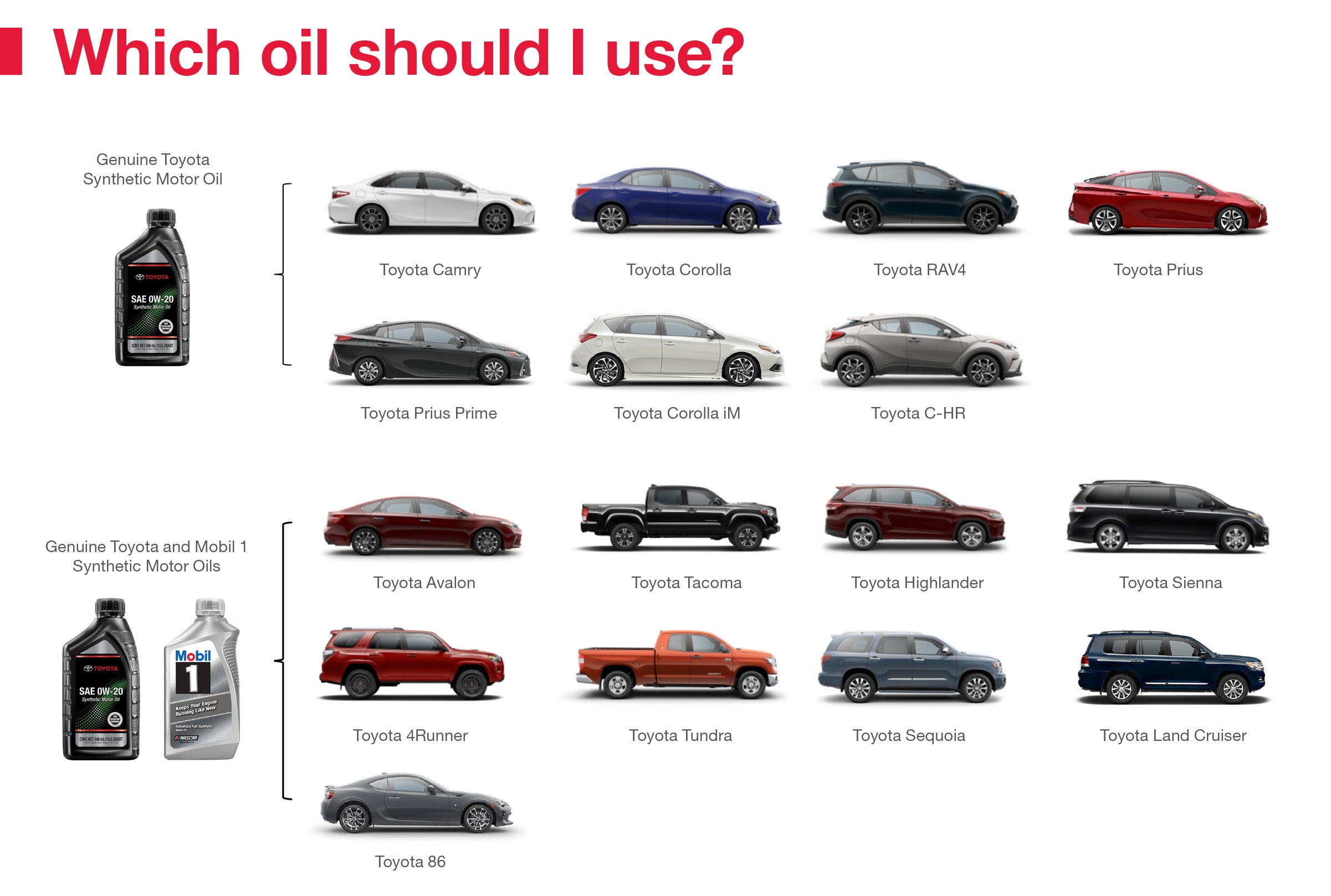 Which Oil Should I Use | McCarthy Toyota of Sedalia in Sedalia MO