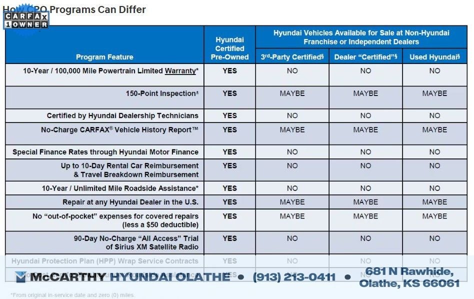 2023 Hyundai Palisade SE